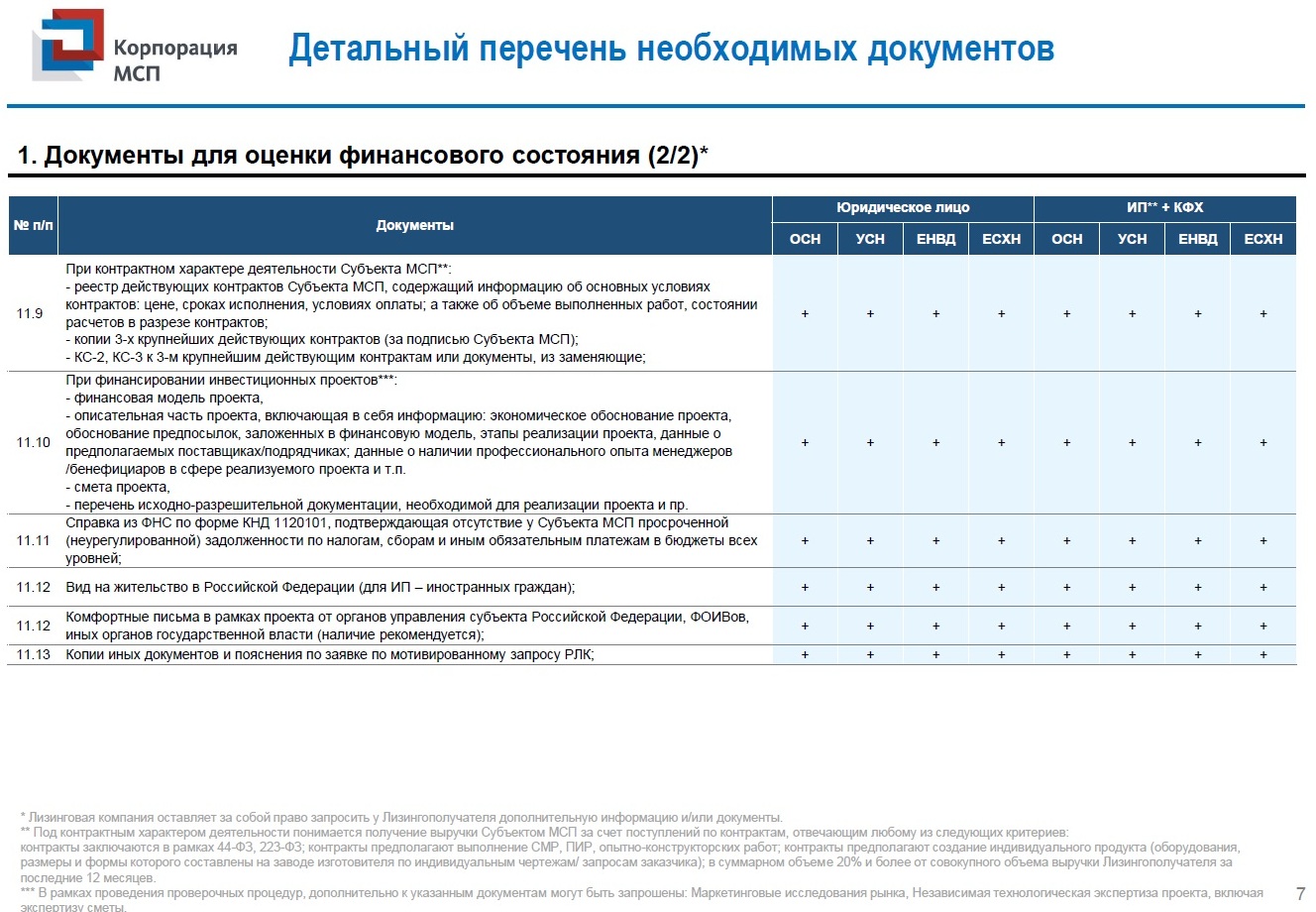 Процедура рассмотрения заявок в 2017 году: анкета (предварительная)  потенциального лизингополучателя на электронный адрес сотрудников  Корпорации (слайд контактная информация) | Верное Решение